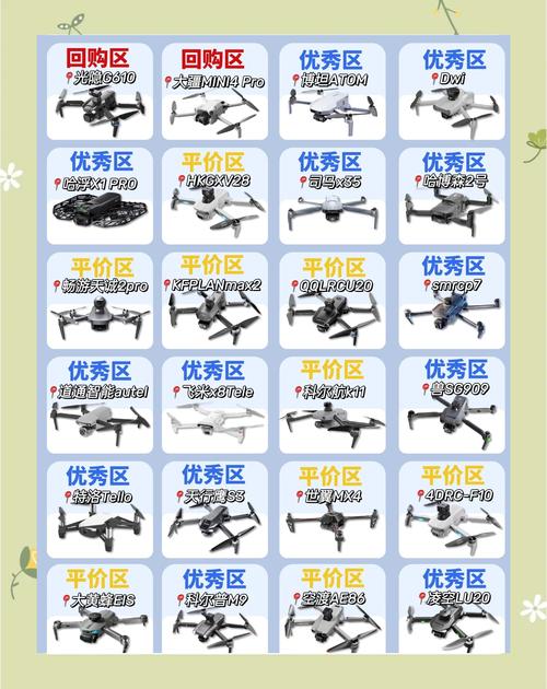哪些无人机不用登记？-第2张图片-广州国自机器人