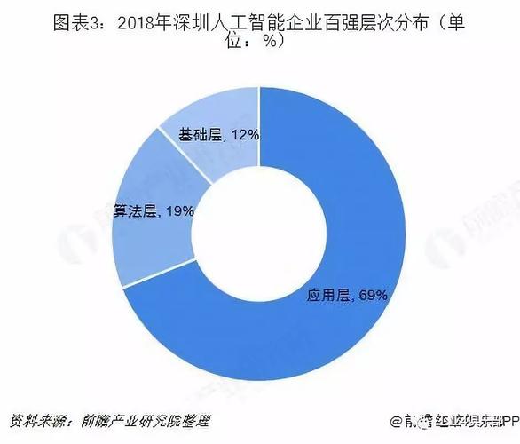 深圳人工智能发展现状如何?-第1张图片-广州国自机器人 深圳人工智能发展现状如何?-第1张图片-广州国自机器人