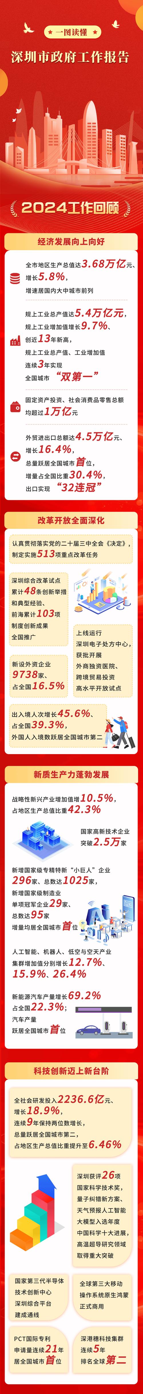 深圳人工智能发展现状如何?-第2张图片-广州国自机器人 深圳人工智能发展现状如何?-第2张图片-广州国自机器人