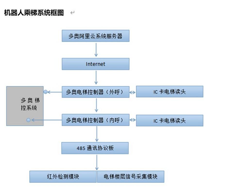 sarcos机器人控制方案如何实现精准高效？-第3张图片-广州国自机器人