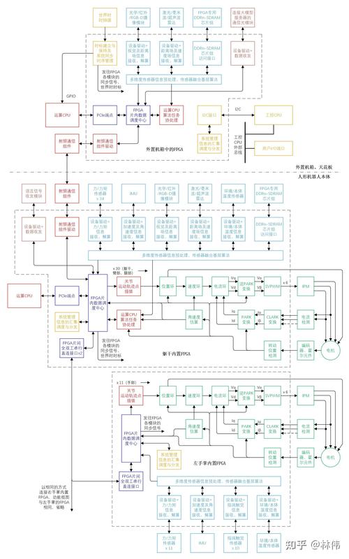 sarcos机器人控制方案如何实现精准高效？-第2张图片-广州国自机器人