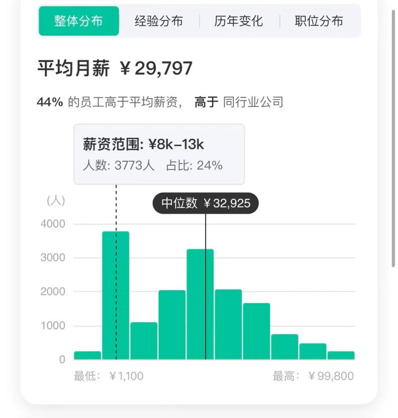 大数据与人工智能工资，究竟谁更胜一筹？-第2张图片-广州国自机器人