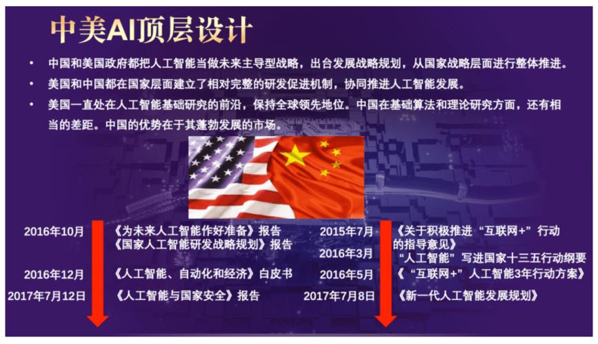人工智能成国家战略，将如何重塑未来格局？-第2张图片-广州国自机器人