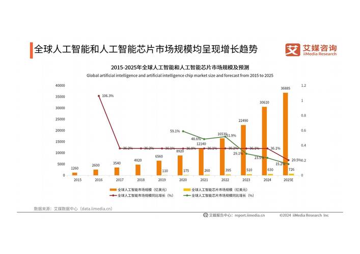 人工智能潜力巨大,将如何改变未来?-第1张图片-广州国自机器人 人工智能潜力巨大,将如何改变未来?-第1张图片-广州国自机器人