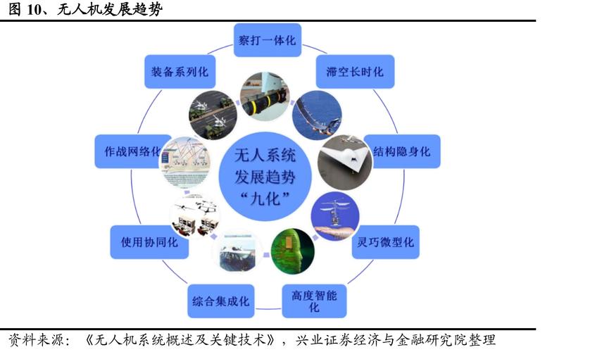 无人机驾驶未来将如何重塑行业与生活?-第1张图片-广州国自机器人 无人机驾驶未来将如何重塑行业与生活?-第1张图片-广州国自机器人