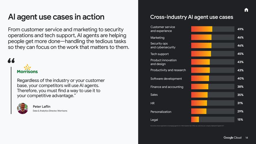 2025年人工智能投资，热点在哪？-第1张图片-广州国自机器人