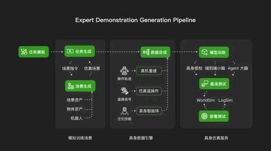 Bots机器人框架如何快速入门？-第2张图片-广州国自机器人