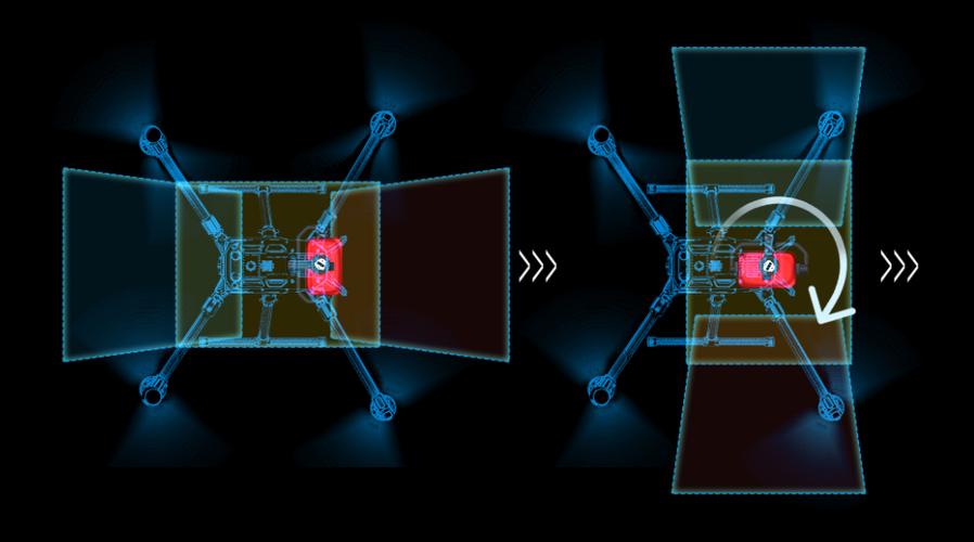 无人机倾斜摄影市场需求究竟有多大？-第3张图片-广州国自机器人