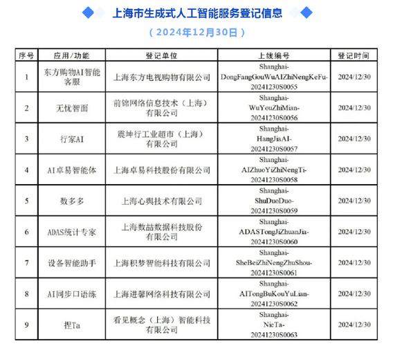 上海人工智能普及程度如何？-第1张图片-广州国自机器人