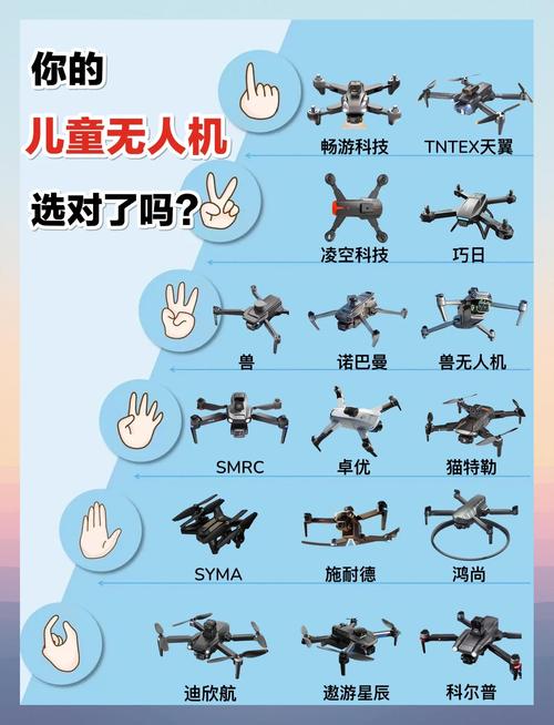 儿童无人机手机控制怎么操作？-第3张图片-广州国自机器人
