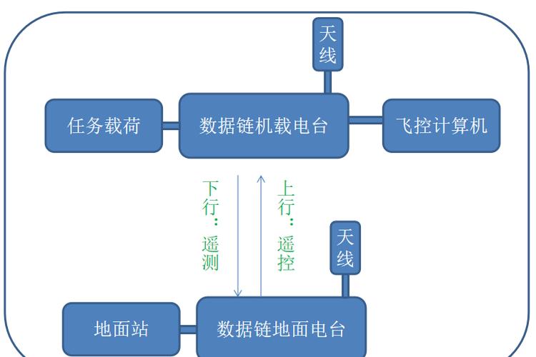 无人机石油巡线技术方案如何高效落地？-第2张图片-广州国自机器人