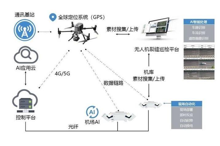 无人机石油巡线技术方案如何高效落地？-第3张图片-广州国自机器人