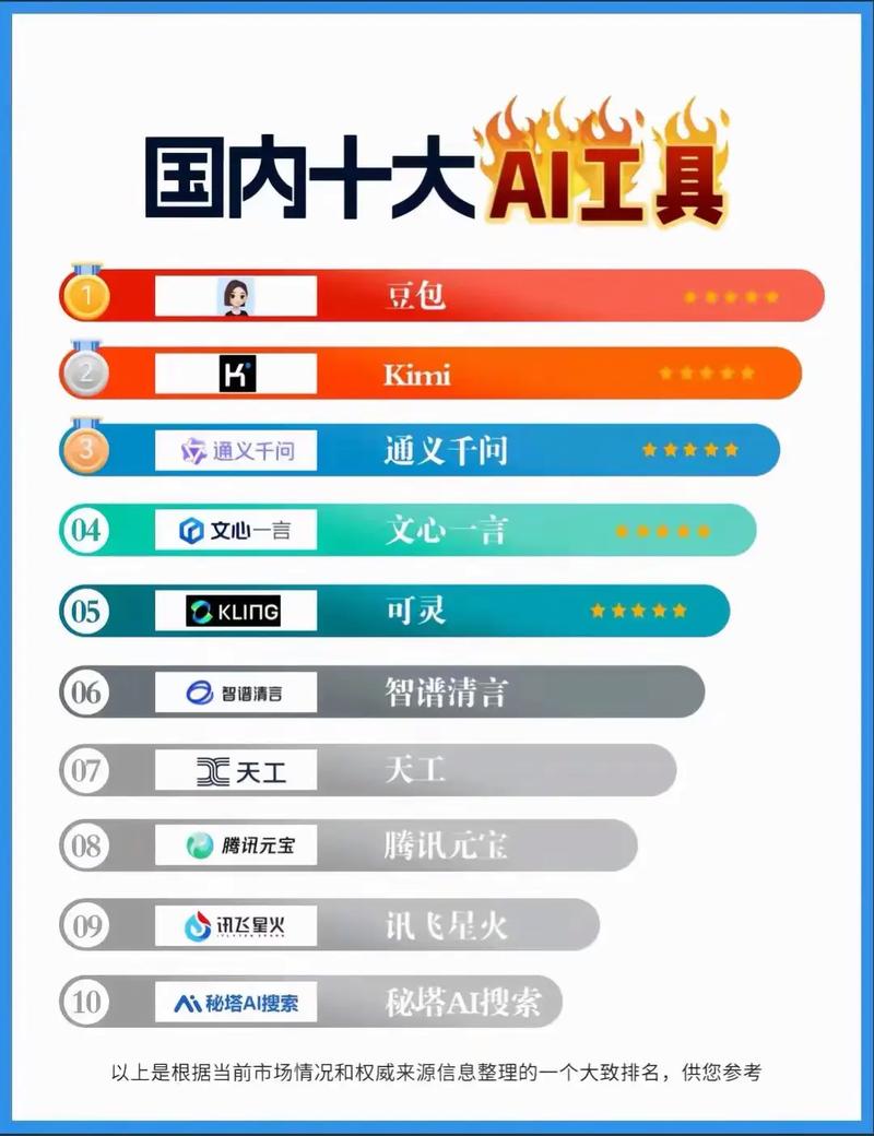人工智能开发工具有哪些？-第2张图片-广州国自机器人