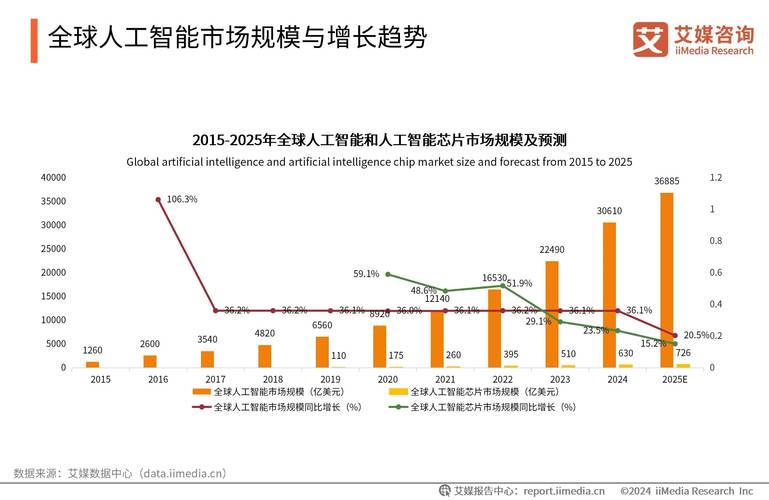 数据分析属于人工智能范畴吗？-第1张图片-广州国自机器人
