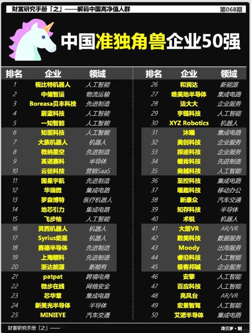 人工智能独角兽企业，如何领跑未来竞争？-第2张图片-广州国自机器人