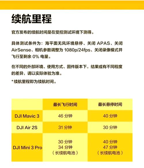 大疆无人机最大飞行半径-第1张图片-广州国自机器人 大疆无人机最大飞行半径-第1张图片-广州国自机器人