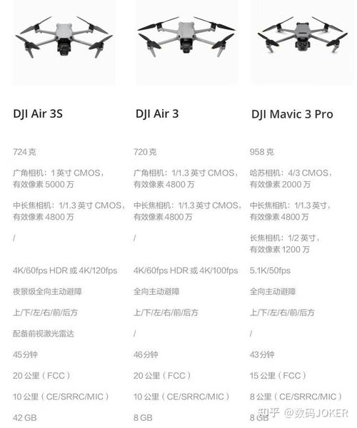 大疆无人机最大飞行半径-第3张图片-广州国自机器人 大疆无人机最大飞行半径-第3张图片-广州国自机器人