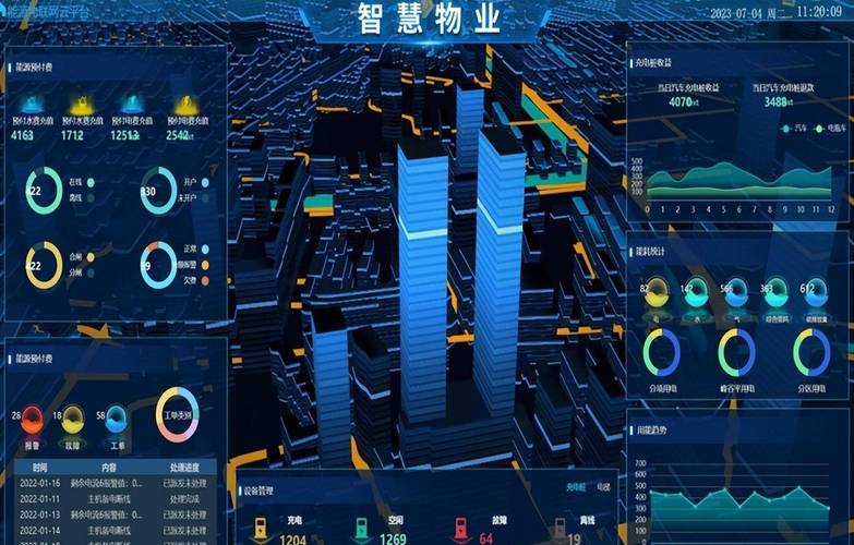智慧地产物联网人工智能如何赋能行业变革？-第1张图片-广州国自机器人