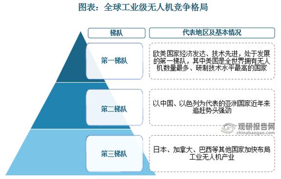 政府对无人机产业的态度-第1张图片-广州国自机器人