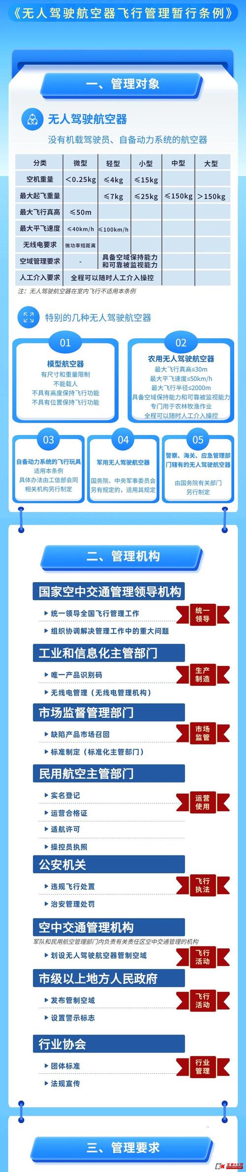 政府对无人机产业的态度-第2张图片-广州国自机器人