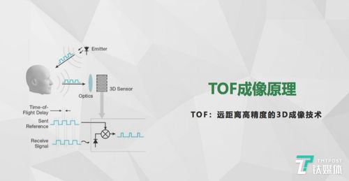 tof在无人机上的应用-第3张图片-广州国自机器人