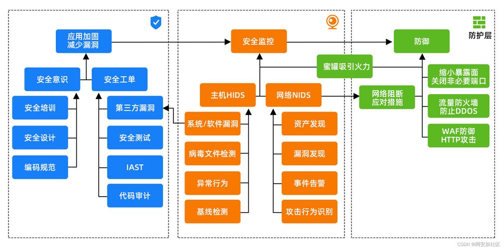 AI是网络安全的盾牌还是矛？-第2张图片-广州国自机器人