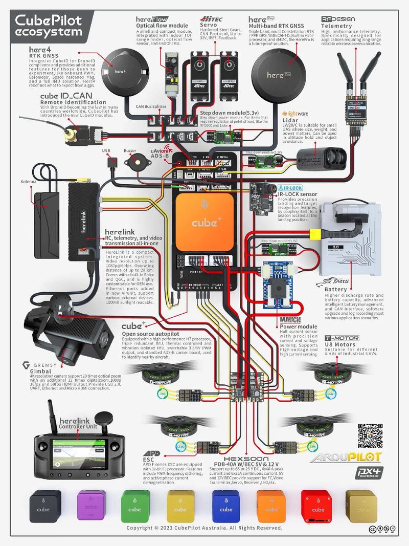 m600无人机装箱步骤是怎样的?-第2张图片-广州国自机器人 m600无人机装箱步骤是怎样的?-第2张图片-广州国自机器人