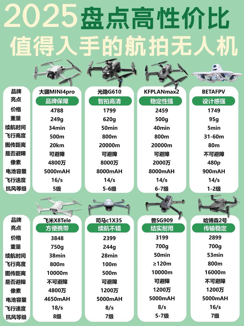 无人机失控风险几何？-第2张图片-广州国自机器人