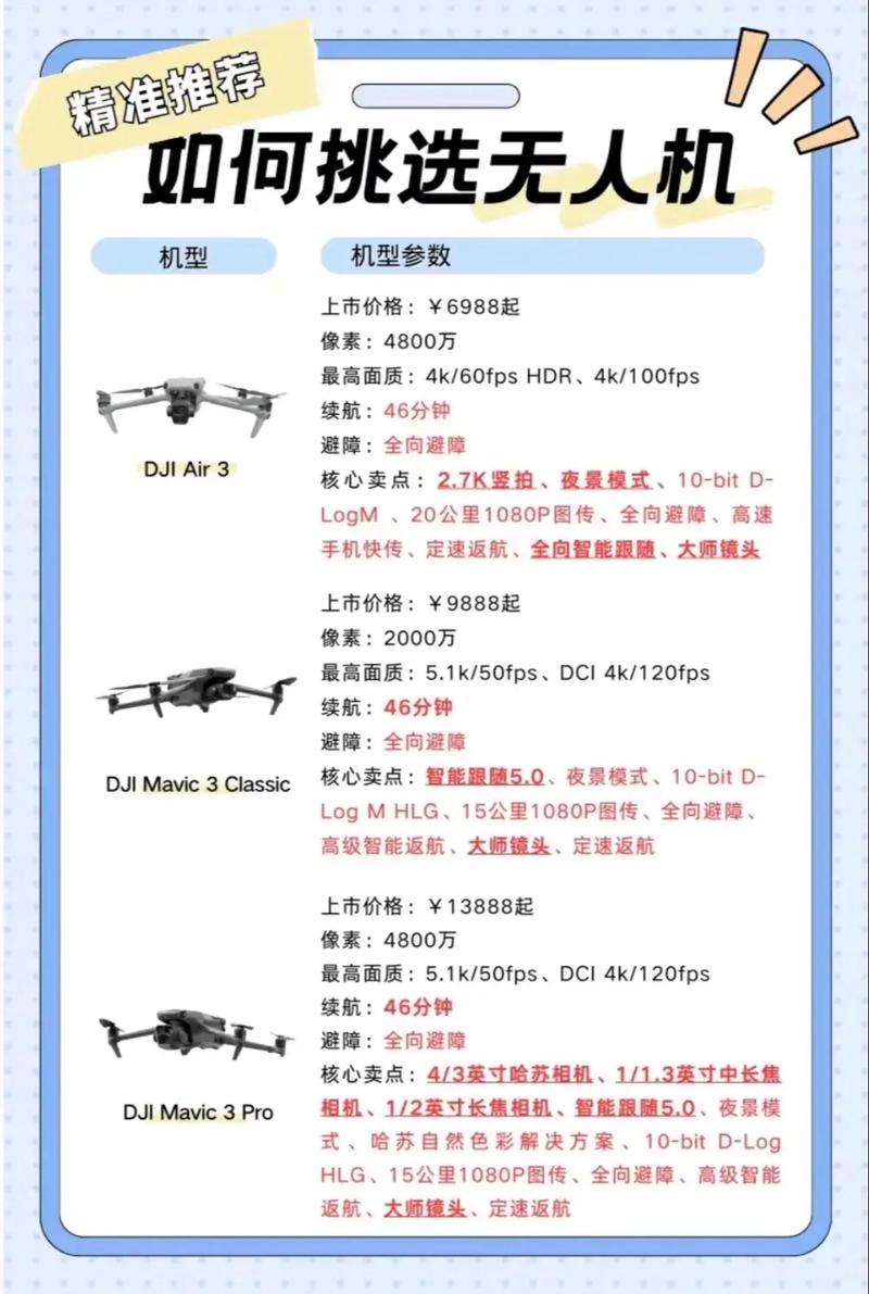 大疆晓学生无人机,学生价到底多少钱?-第3张图片-广州国自机器人 大疆晓学生无人机,学生价到底多少钱?-第3张图片-广州国自机器人