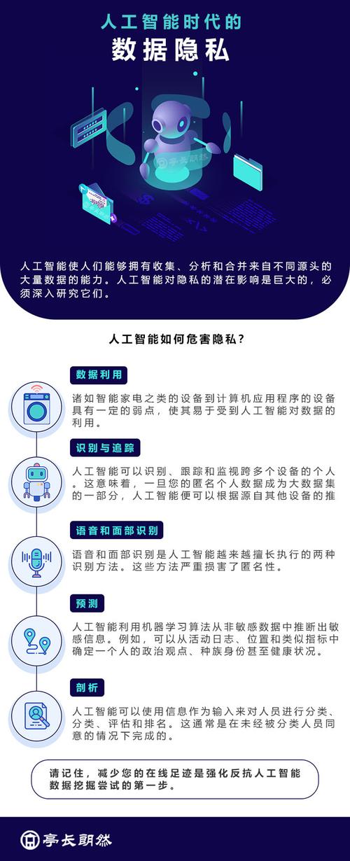 AI技术发展会引发哪些社会问题？-第1张图片-广州国自机器人