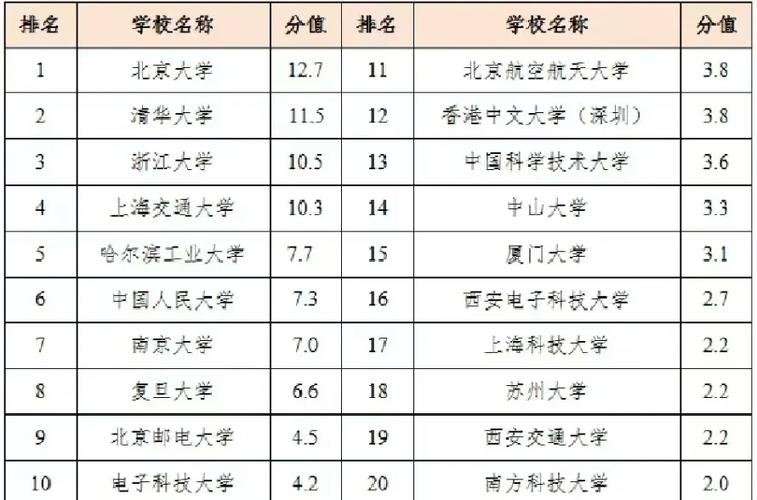 人工智能大学专业核心课程有何区别？-第1张图片-广州国自机器人