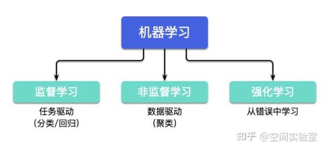 人工智能大学专业核心课程有何区别？-第2张图片-广州国自机器人