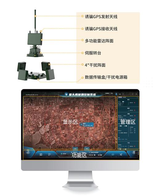 无人机防御系统应用前景广阔还是受限？-第3张图片-广州国自机器人