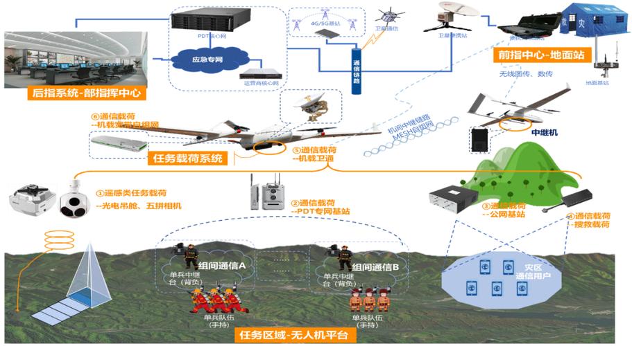 无人机防御系统应用前景广阔还是受限？-第1张图片-广州国自机器人