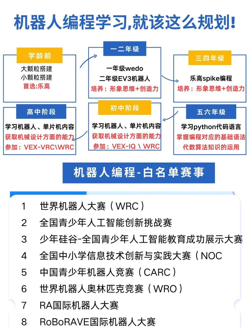 机器人编程用Python，有何独特优势？-第2张图片-广州国自机器人