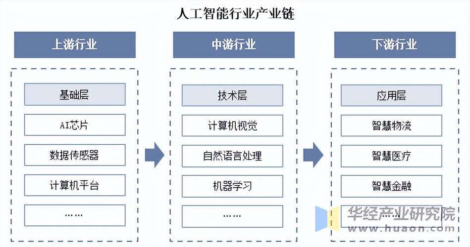 2025年人工智能将如何重塑我们的生活？-第3张图片-广州国自机器人