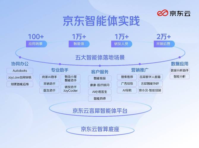 京东AI技术如何重塑电商体验？-第2张图片-广州国自机器人