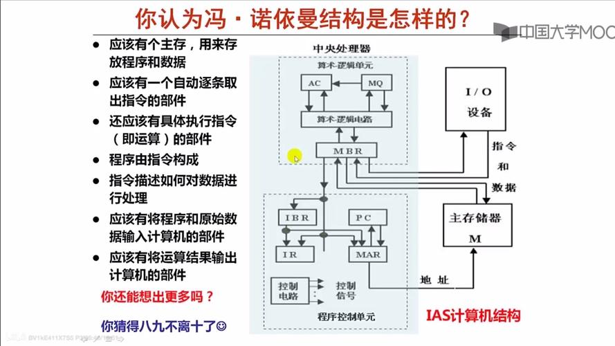 人工智能 冯诺依曼体系-第1张图片-广州国自机器人