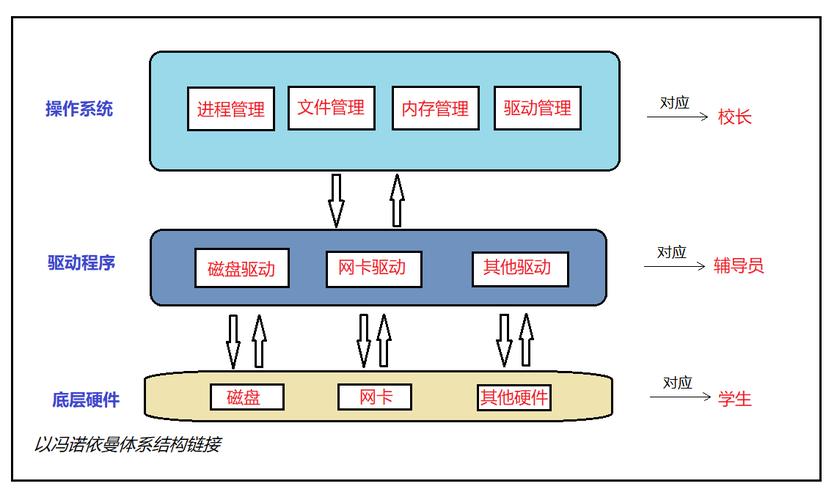 人工智能 冯诺依曼体系-第2张图片-广州国自机器人