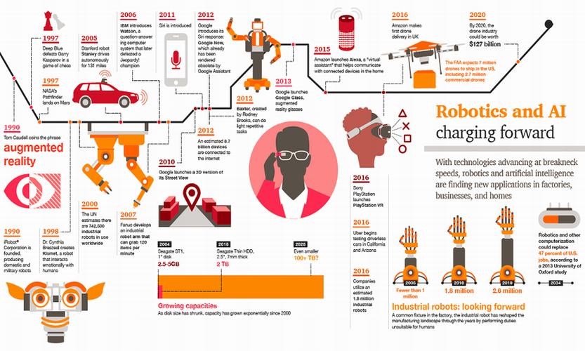 人工智能机器人发展历程-第1张图片-广州国自机器人