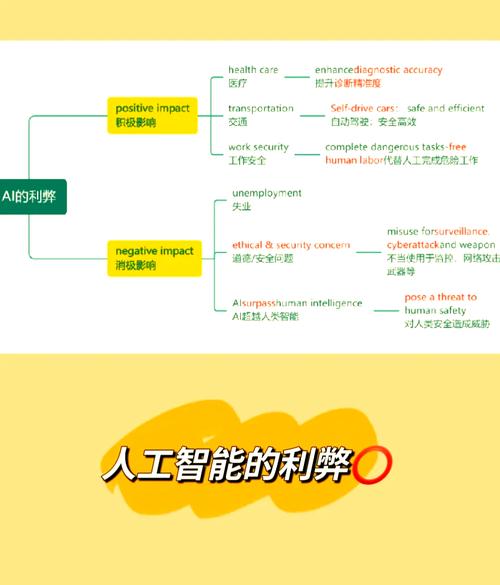 现今人工智能最大的用处-第3张图片-广州国自机器人