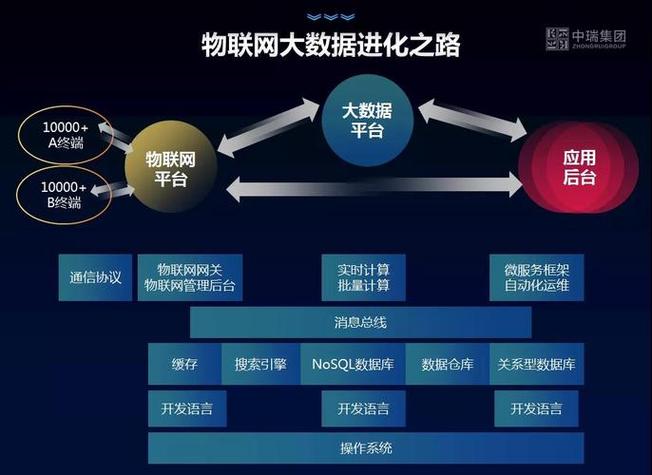 云计算与人工智能，谁驱动谁？-第1张图片-广州国自机器人
