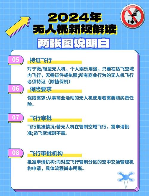 海南无人机管理新规有何变化？-第2张图片-广州国自机器人