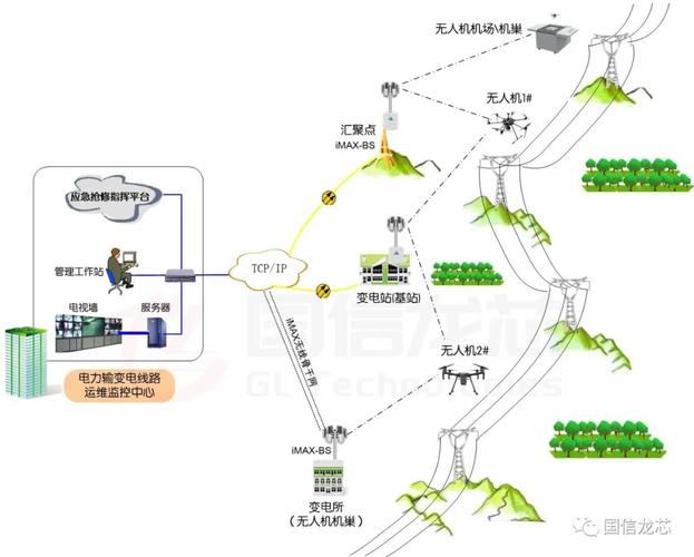 无人机基站组网，如何实现稳定高效覆盖？-第2张图片-广州国自机器人