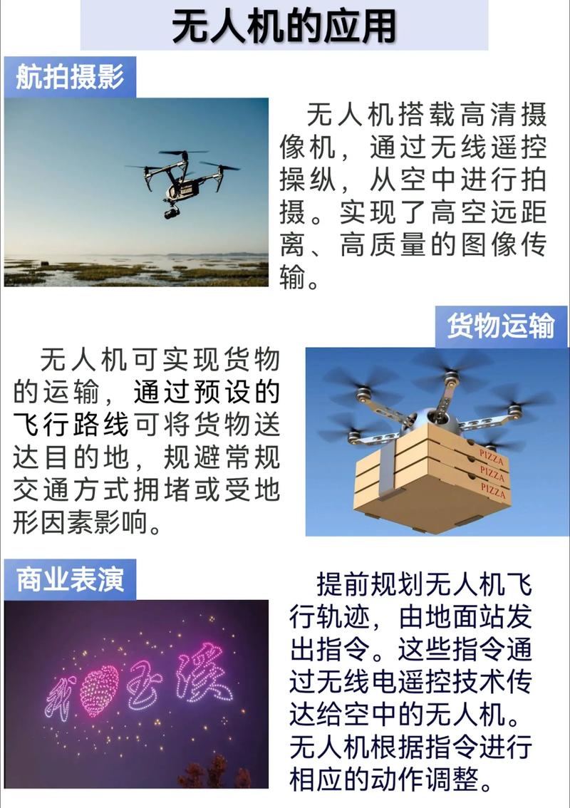 无人机还能拓展哪些应用领域？-第3张图片-广州国自机器人