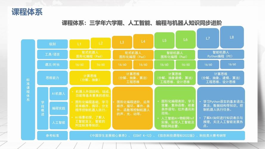 自学人工智能什么领域好-第2张图片-广州国自机器人