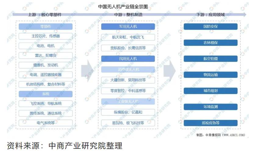 了解无人机发展现状意义-第1张图片-广州国自机器人