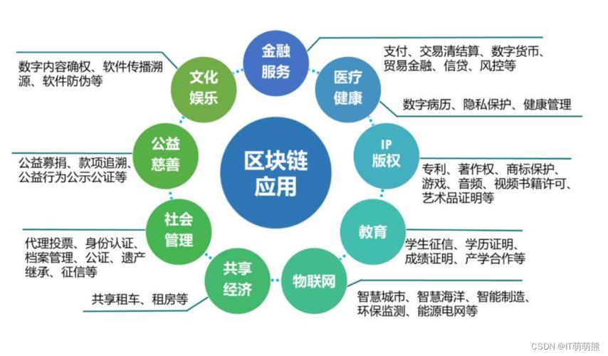 大数据赛人工智能区块链-第2张图片-广州国自机器人