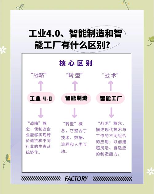人工智能机器有什么区别-第3张图片-广州国自机器人 人工智能机器有什么区别-第3张图片-广州国自机器人