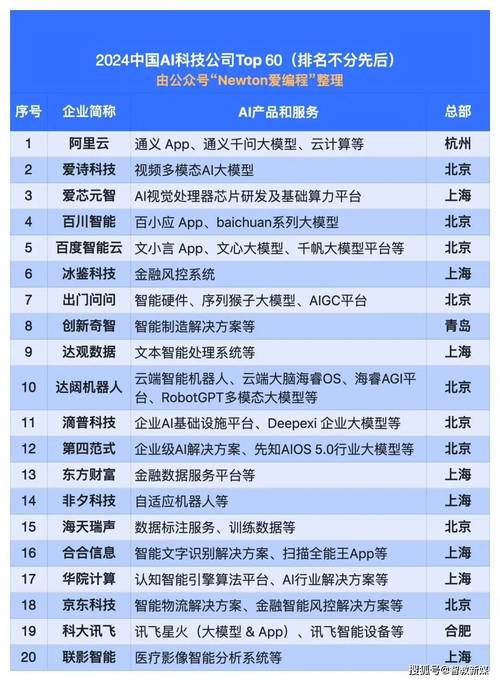 中国AI应用企业，技术落地与挑战并存？-第2张图片-广州国自机器人